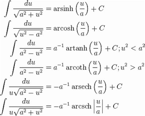 Troubleshooting: Evaluating an Trigonometric Integral Algebraically | Math Vault