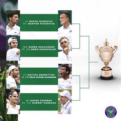 Wimbledon 2021 :: Behance