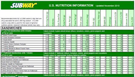 Subway calories counter calculator - infoheritage