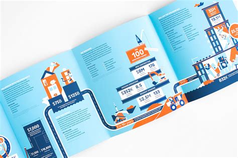 20 Best Examples of Brochure Design Projects for Inspiration