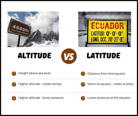 Altitude vs Latitude: Key Differences Explained – howthingscompare.com