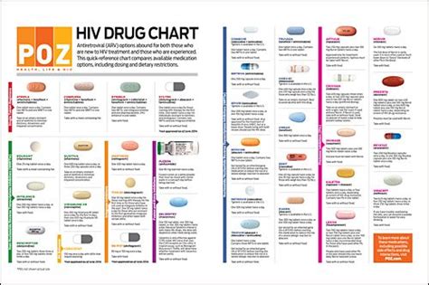 14 best Know HIV. images on Pinterest | Campaign, Hiv aids and Aids awareness