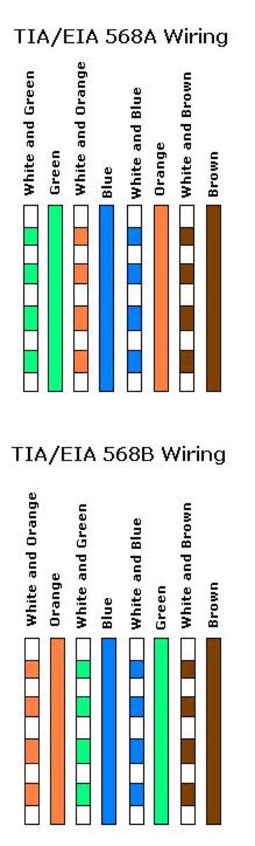 Cat 6 Cable Color Code