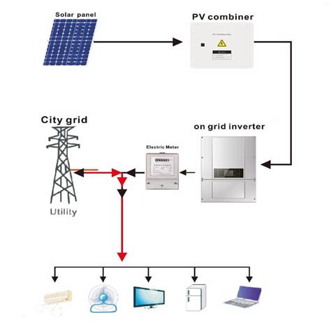 On grid solar home system 2 kw Complete 2kw panel on roof_On Grid Solar System_TANFON solar ...