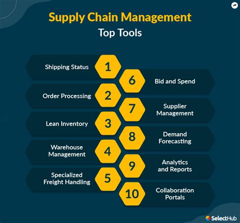 13 Essential Types of Supply Chain Management Tools - Sebangsa Network (2023)