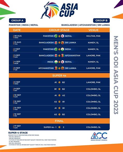 Asia Cup 2023 Schedule, Date, Group Wise Team Time Table, Venue, Teams ...