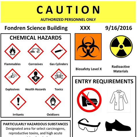 Laboratory Safety Signs - Common safety symbols that can be found in the lab | James Prouncer