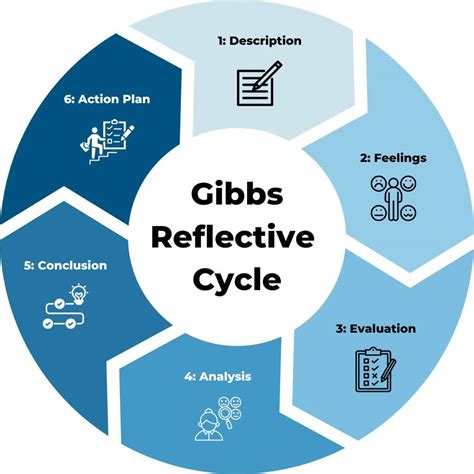 The Gibbs Reflective Cycle - Free Template Download & Guide