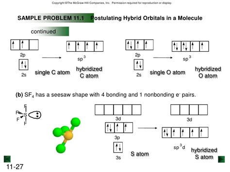 Valence Bond Theory PPTX