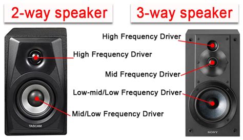 2-way vs 3-way Speakers: Which is Really Better?