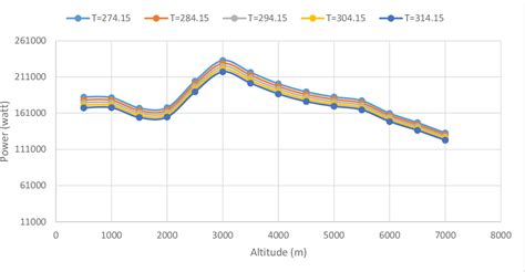 Figure 1 from Efficiency of Gas Turbine Engines | Semantic Scholar