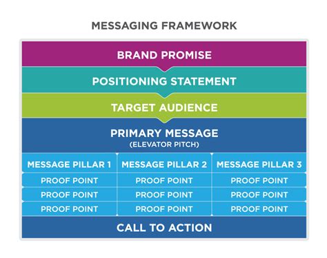 Defining the Message | Principles of Marketing [Deprecated]