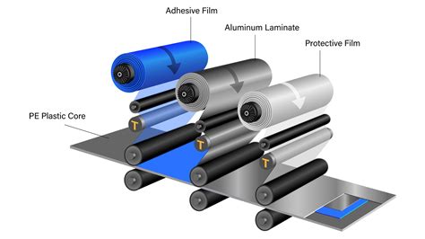 Sandwich-Structured Composites Tension Control - Dover Flexo Electronics, Inc. (DFE)