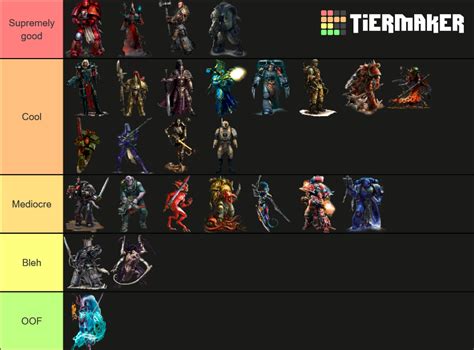 Warhammer 40k Factions Tier List (Community Rankings) - TierMaker