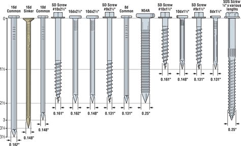 Woodwork Wood Fasteners Types PDF Plans