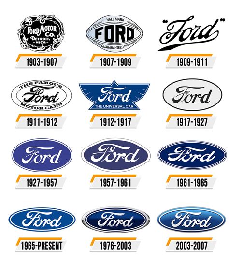 Ford Logo History And Evolution Ideas Ford Logo Ford Logo | The Best Porn Website