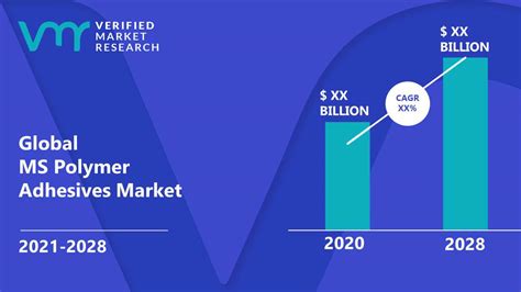 MS Polymer Adhesives Market Size, Share, Opportunities And Forecast