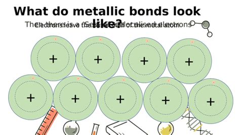 Metallic Bonding Animation - Chemistry | Teaching Resources