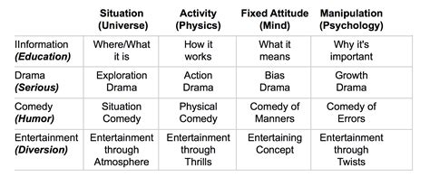 Genre - Theory Book - Dramatica