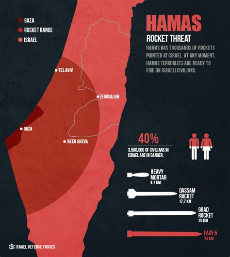 Hamas Map