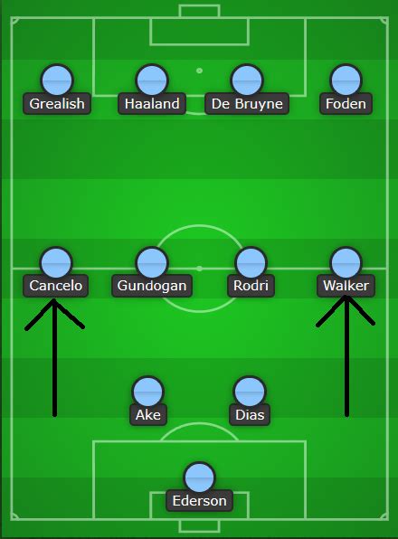 Is any Man City defender 'nailed' to start without Joao Cancelo? - Best FPL Tips, Advice, Team ...