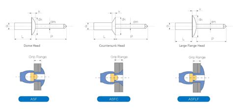 Types of Pop Rivets - The Comprehensive Guide to Pop Rivet - Rivmate Rivet Manufacturer