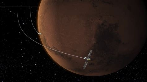 ESA - TGO's orbit around Mars