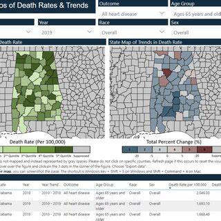 Example of visualizations of death rates for all heart disease by ...