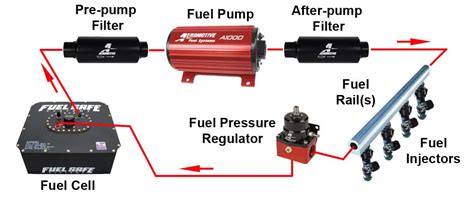 Fuel Return Line Diagram