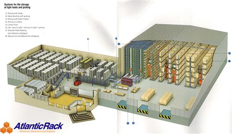 Warehouse Pallet Rack Layout Design