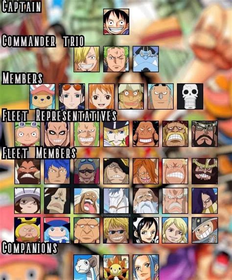 The Straw Hat Grand Fleet Structure : r/OnePiece