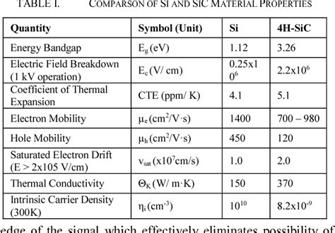 Table I from A wide bandgap silicon carbide (SiC) gate driver for high-temperature and high ...