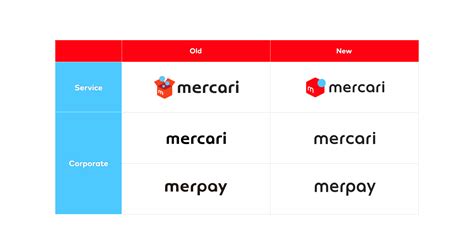 Introducing: Mercari’s New Logo Design | Mercari, Inc.