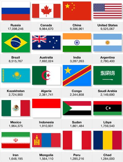 National Flags of 20 Largest Countries by Land Area | Free Printables for Kids