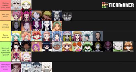 Definitive tier list of female HxH characters ranked entirely by ...