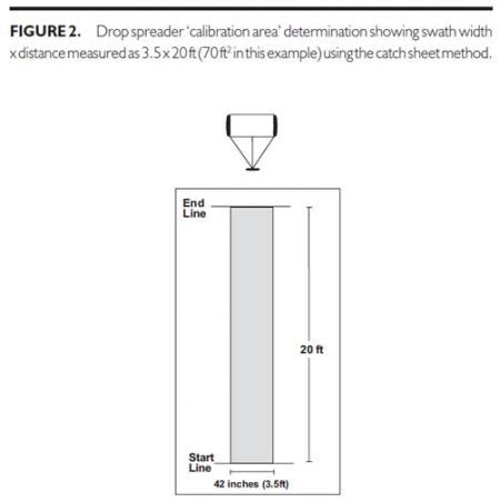 Turf: Drop Spreader Calibration Procedures | Center for Agriculture, Food, and the Environment ...