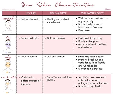 How To Determine Your Skin Type – Glam Touch UK