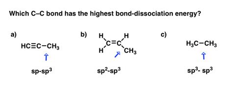 On Hybrid Orbitals And Bond Strengths – Master Organic Chemistry