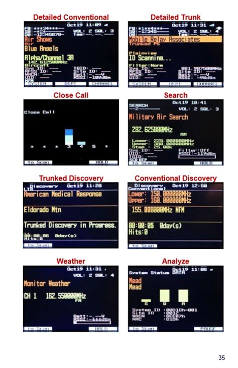 Easier to Read Uniden SDS100/SDS200 Scanner Manual | Scanner Master