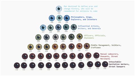 firma Saco Banco eye color chart Huérfano Cartero Galantería