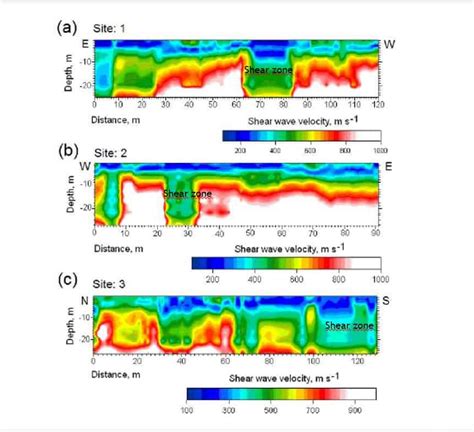 Shear Zone Exploration with Ambient Seismic Noise