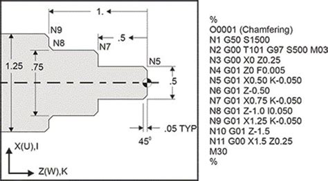 How To Write A CNC Lathe Program? - Unity Manufacture