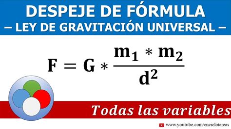 Fórmula de la ley de la gravitación universal - Educación Activa