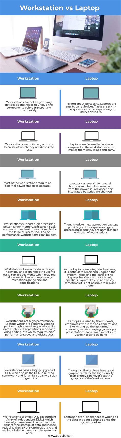 moco Sada fresa workstation vs desktop a menudo mordaz lector