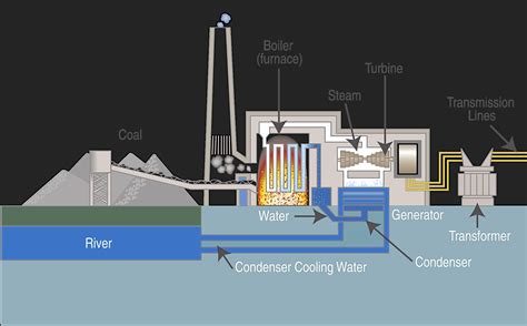 Coal Power Plant Diagram - Plant Ideas