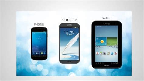 What is a PHABLET - Let's Have a Quick View