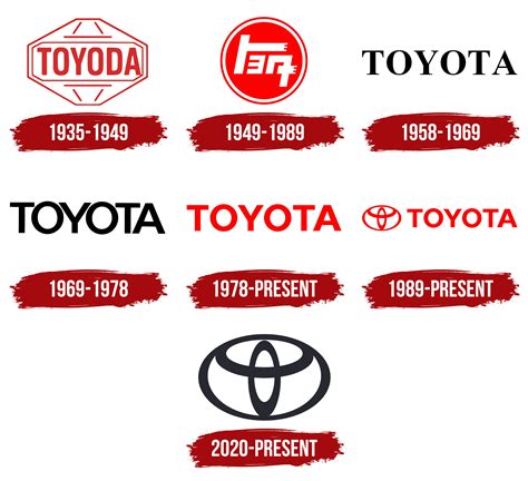 Toyota Logo and symbol, meaning, history, PNG, brand