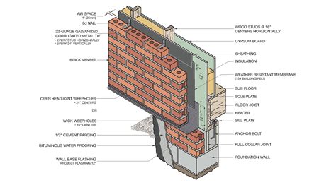 Brick Cladding Steel Framed Buildings | Webframes.org