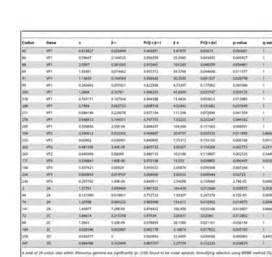 Population Structure and Evolution of Rhinoviruses - Viral Bioinformatics Research Centre