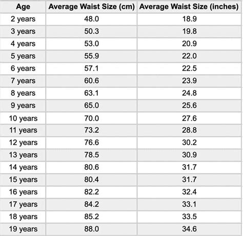 Ideal Waist Measurement